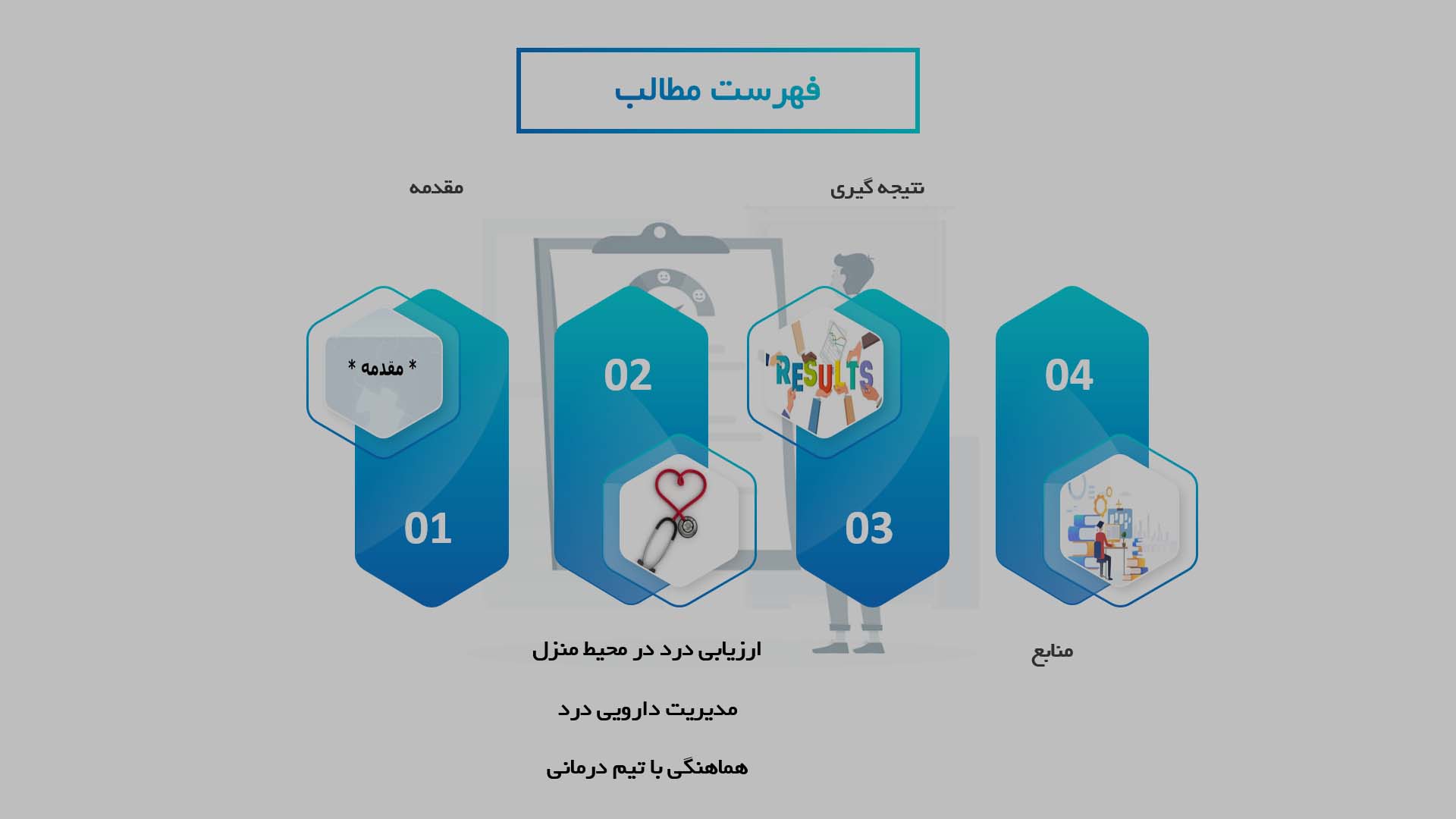 پاورپوینت نقش پرستاران در مدیریت درد در پرستاری در منزل